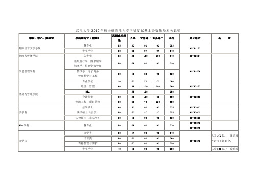 武汉大学2010年硕士研究生入学考试复试基本分数线及相关说明_0317