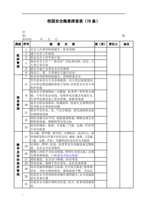 校园安全隐患排查表(70条)