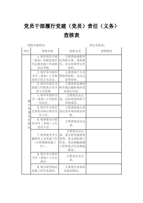 党员干部履行党建(党员)责任(义务)查核表