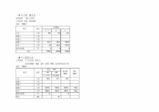 水利工程预算定额2015