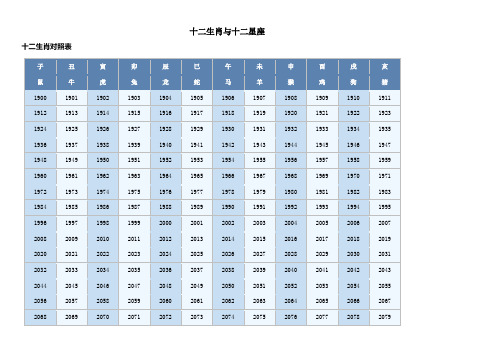 十二生肖与十二星座