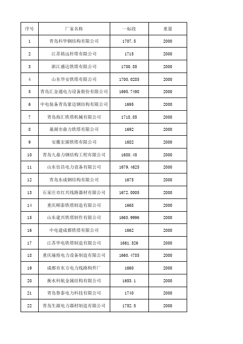 平均下浮双边曲线法