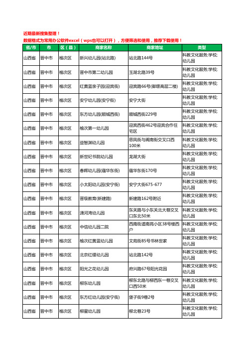 2020新版山西省晋中市幼儿园工商企业公司商家名录名单黄页联系方式电话大全405家