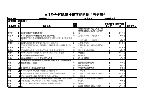 9月份全矿隐患存在问题五定表模板