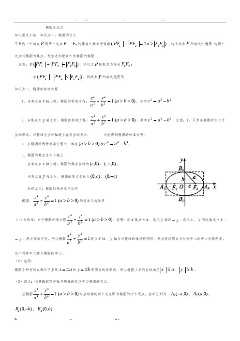 椭圆知识点总结