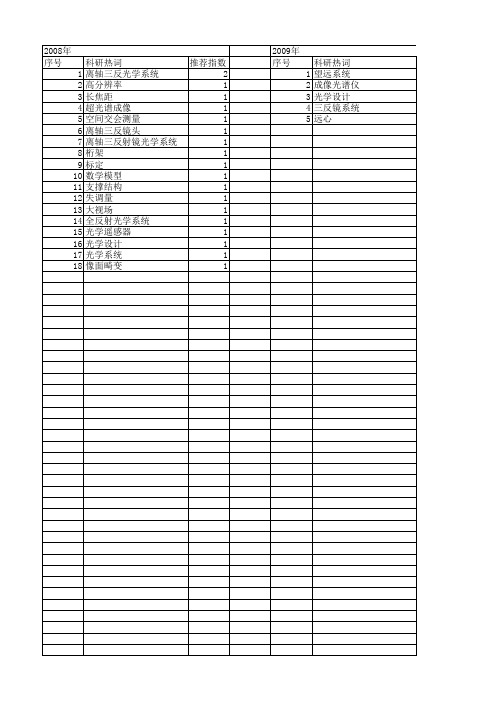 【国家自然科学基金】_离轴三反系统_基金支持热词逐年推荐_【万方软件创新助手】_20140801