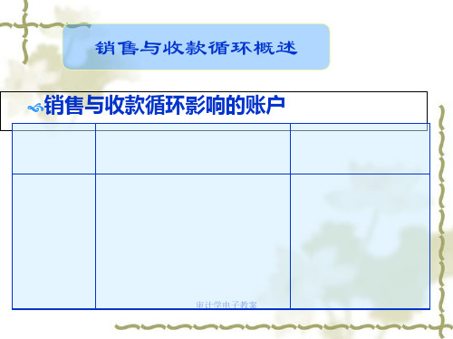 销售与收款循环概述(PPT 41页)