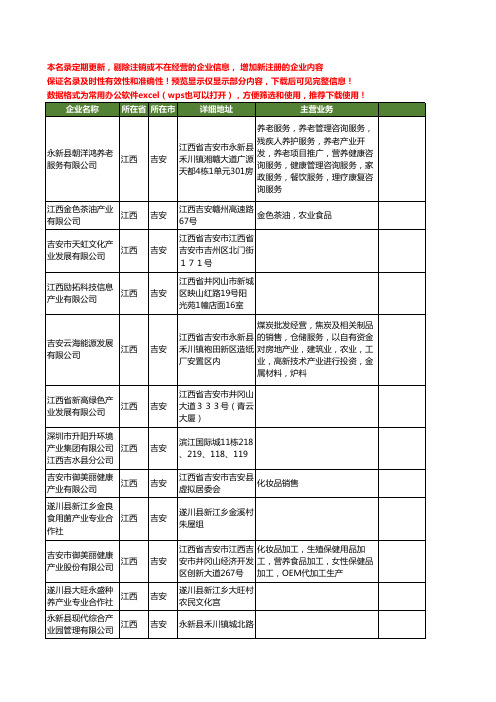 新版江西省吉安产业工商企业公司商家名录名单联系方式大全73家