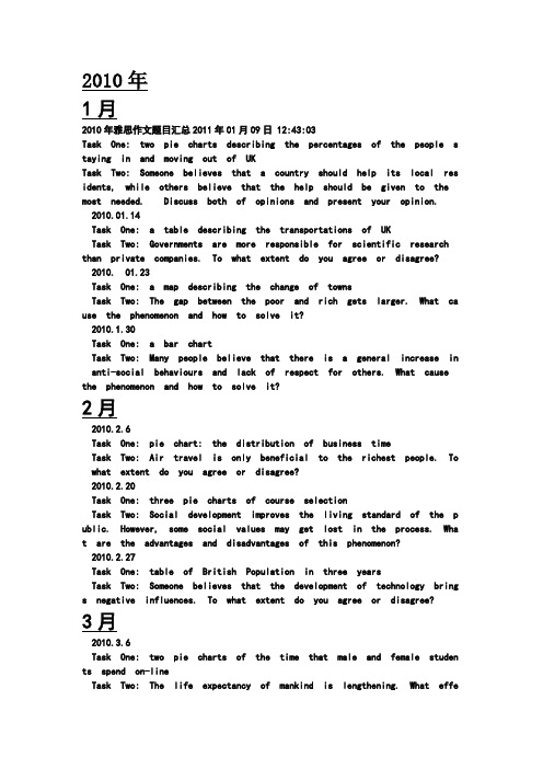 雅思作文真题2010-2012年
