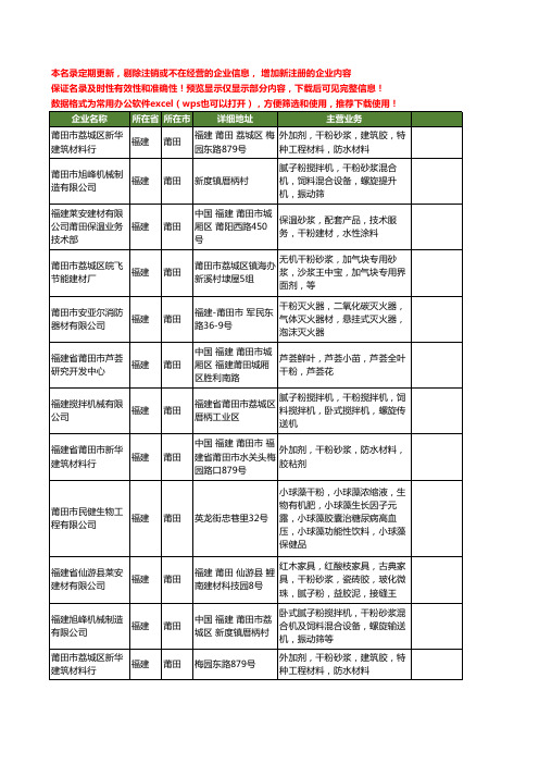 新版福建省莆田干粉工商企业公司商家名录名单联系方式大全12家