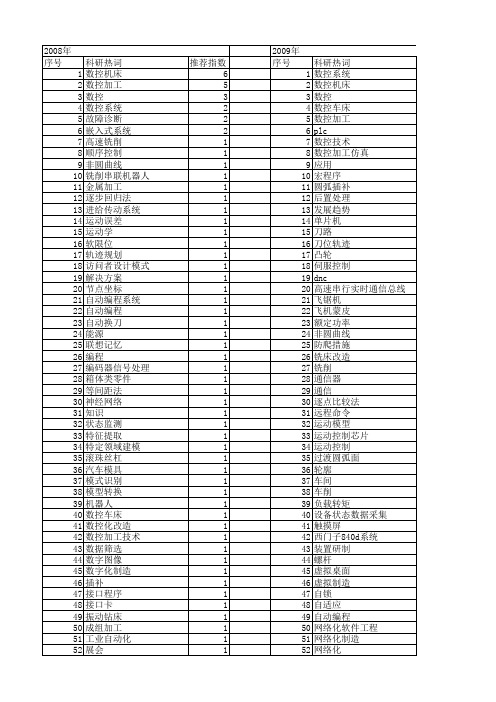 【制造业自动化】_数控_期刊发文热词逐年推荐_20140725