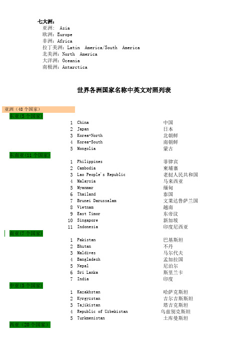 世界各大洲国家中英文名称列表