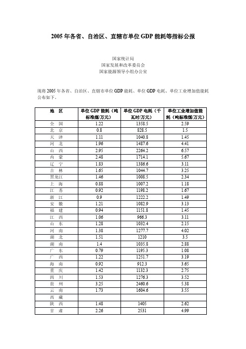 2005各省单位GDP能耗指标