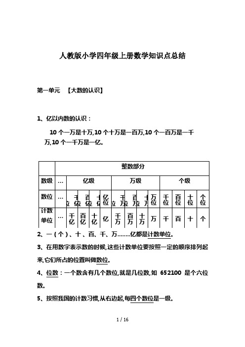 人教版小学四年级上册数学知识点总结