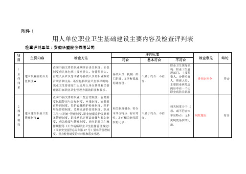 用人单位职业卫生基础建设主要内容及检查评判表