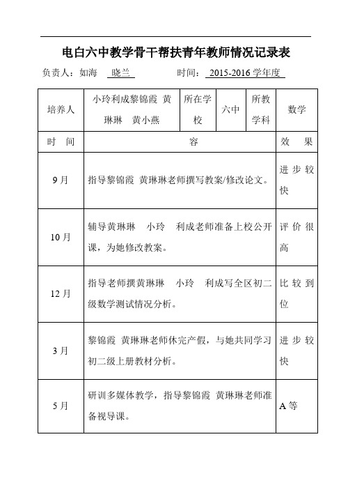 骨干帮扶青年教师情况记录表
