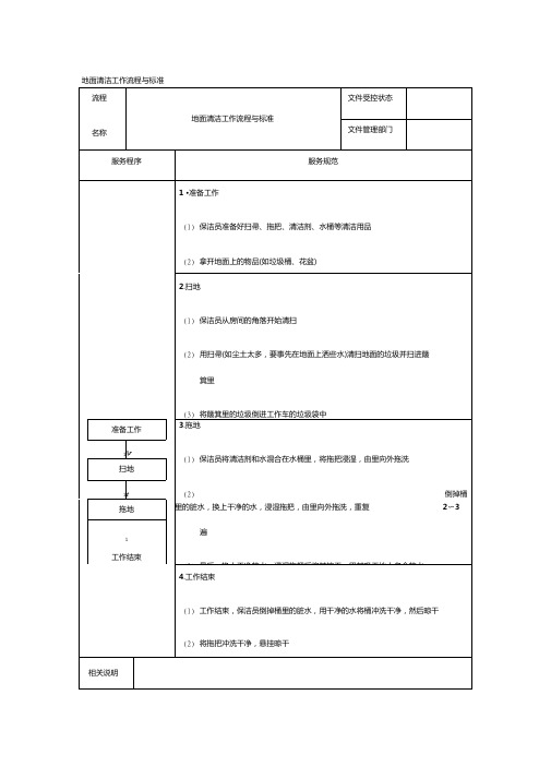 地面清洁工作流程与标准