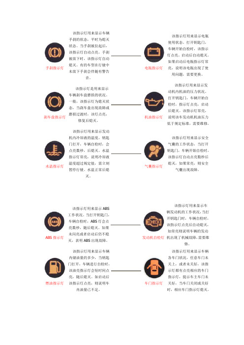 2013年汽车仪表指示灯大全