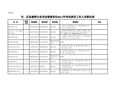 市、区县参照公务员法管理单位2011年考试录用工作人员职位表