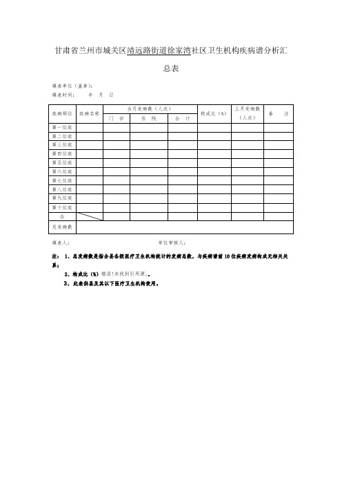 社区卫生机构疾病谱分析汇总表
