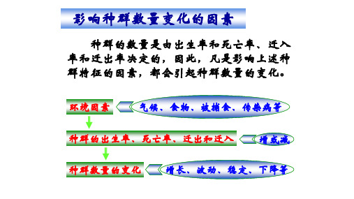 1.3影响种群数量的变化的因素