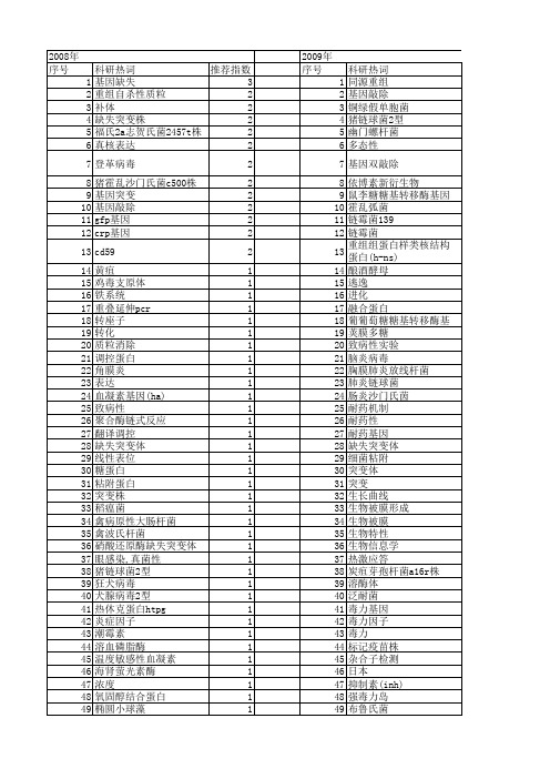 【国家自然科学基金】_基因缺失株_基金支持热词逐年推荐_【万方软件创新助手】_20140803