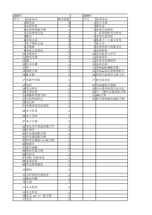 【国家自然科学基金】_电荷转移配合物_基金支持热词逐年推荐_【万方软件创新助手】_20140801