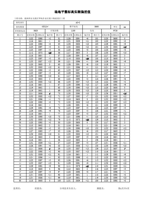 场地平整及碾压  检验批质量检验记录表002