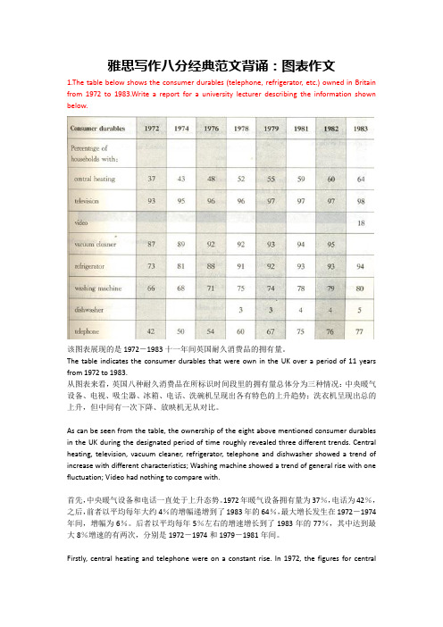 雅思写作八分经典范文背诵：图表作文