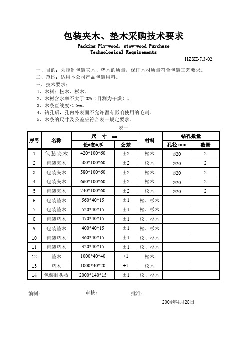 生产管理制度- 包装夹木、垫木检验标准