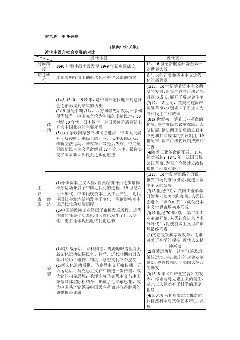 2015高考历史二轮配套资料：第1部分 专题4 第3步 中外关联