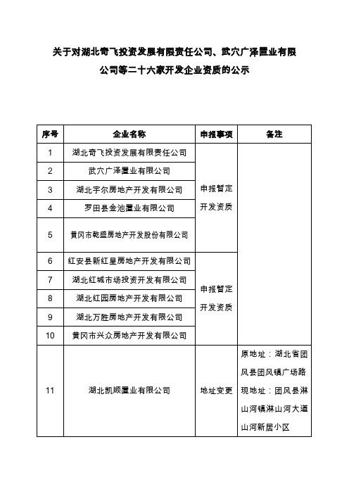 房地产开发企业资质申报审核表