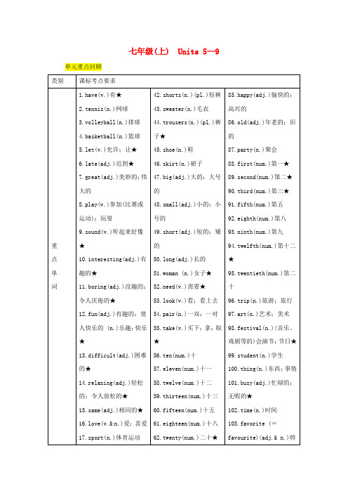 2019中考英语二轮复习第一部分教材知识梳理篇七上Units5_9知识梳理+精练人教新目标版