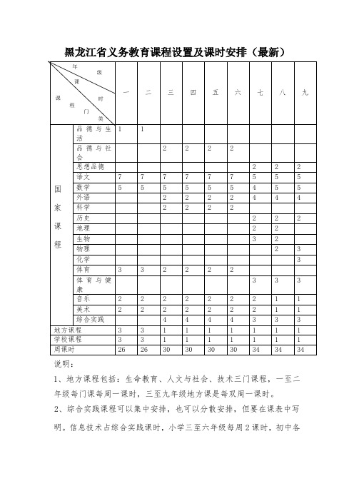 黑龙江省义务教育课程设置及课时安排