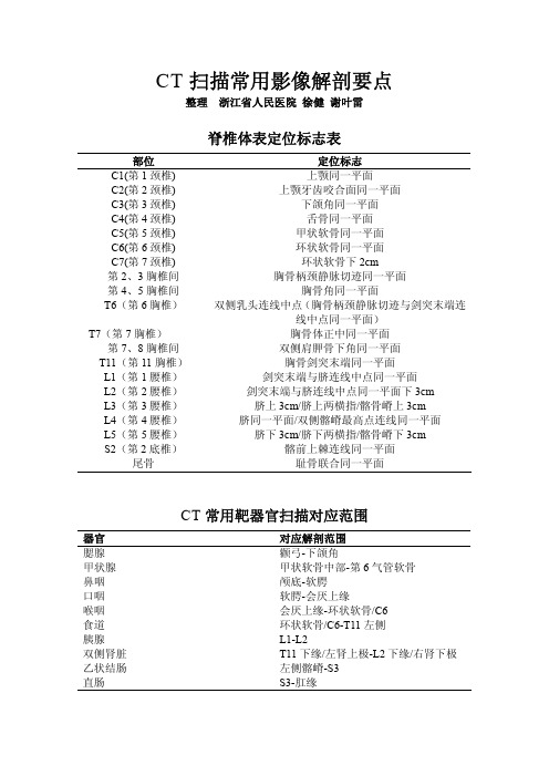 CT扫描常用解剖要点