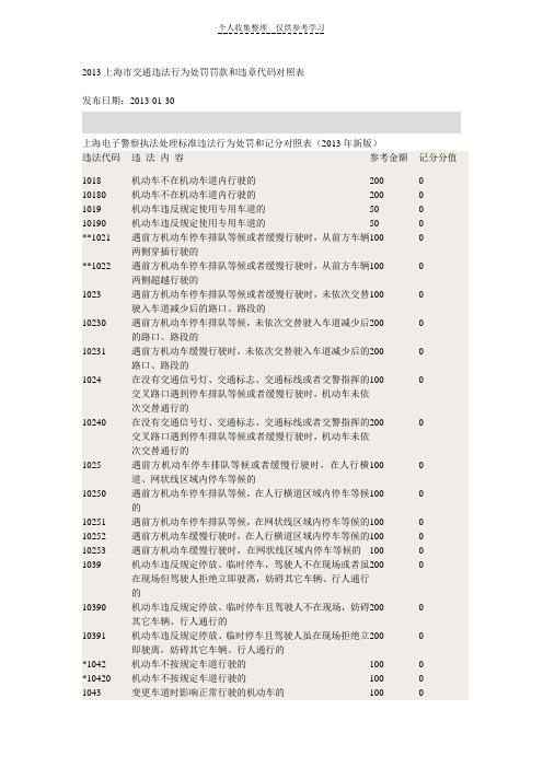 2013上海市交通违法行为处罚罚款和违章代码对照表