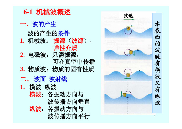 赵凯华光学mechanicalwave