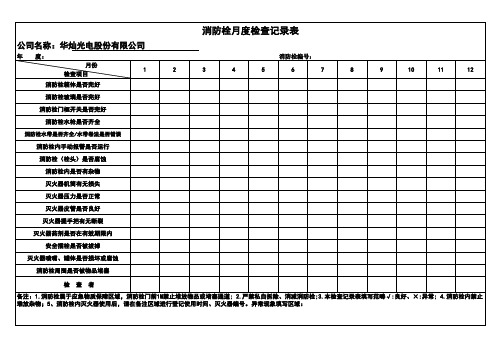 消防栓、灭火器定期检查表