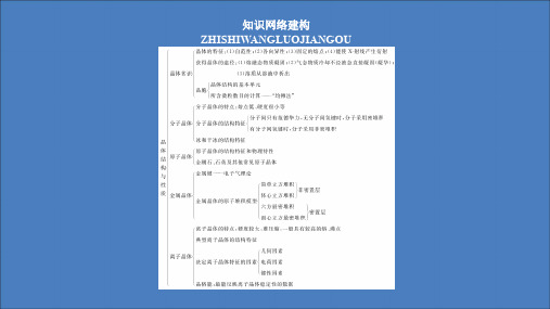 2020高中化学第三章晶体结构与性质章末整合课件新人教版选修3