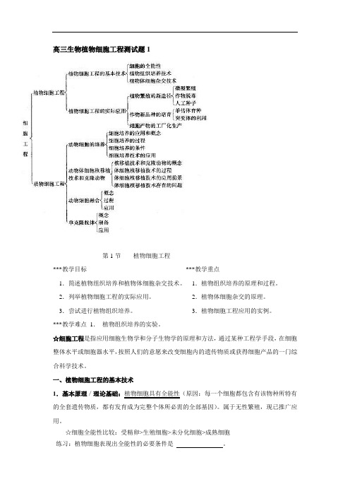 最新-高三生物植物细胞工程测试题 精品