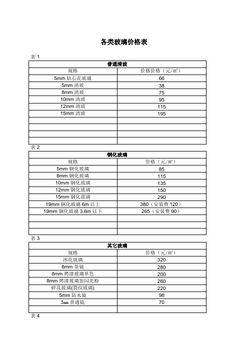 各类玻璃价格表