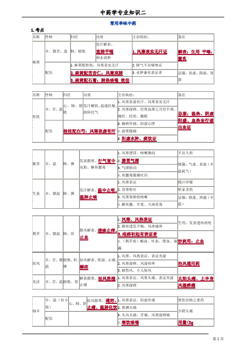 (完整word版)执业中药师《药二》复习资料—打印版