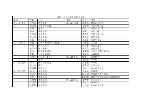 1110011000塘沽一中为陕西儿童捐书名