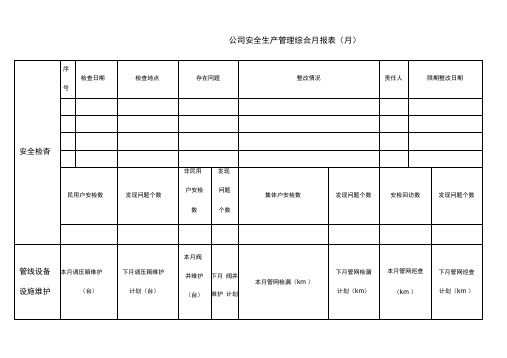 天然气公司安全月报表