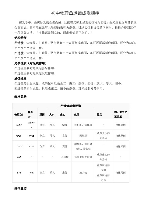初中物理凸透镜成像的规律