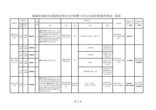 2018年绵阳市市属事业单位公开招聘工作人员岗位和条件要求一览表