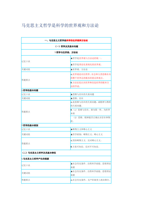 专升本政治各章节要点