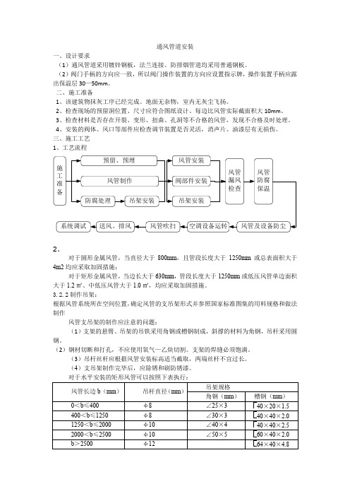 (完整word版)通风管道安装技术交底