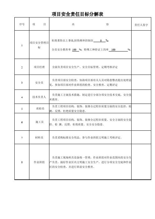 项目部安全责任目标分解表