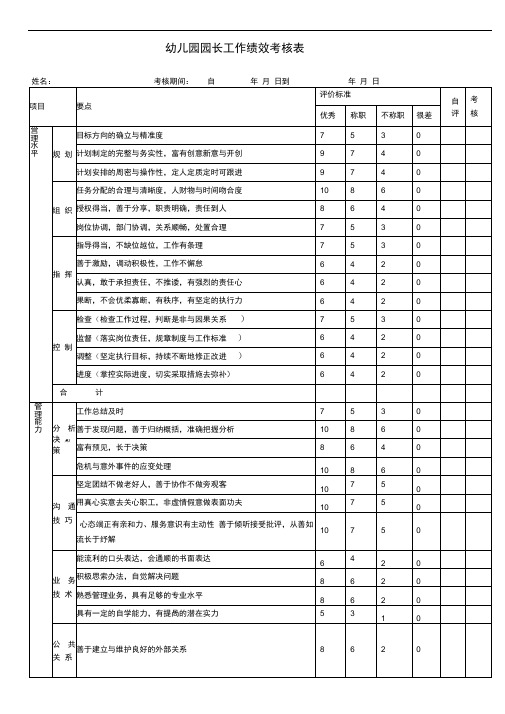 幼儿园园长工作绩效考核表-2表